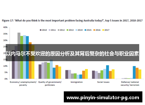 以内马尔不受欢迎的原因分析及其背后复杂的社会与职业因素