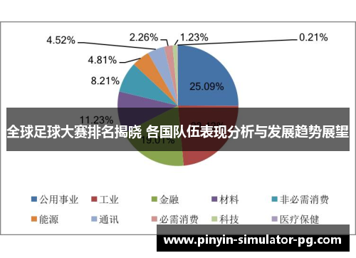 全球足球大赛排名揭晓 各国队伍表现分析与发展趋势展望