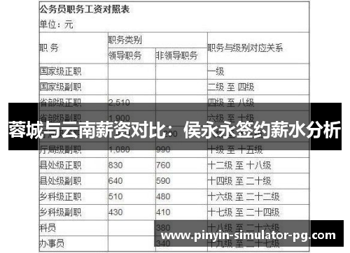 蓉城与云南薪资对比:侯永永签约薪水分析 蓉城与云南薪资对比:侯永永签约薪水分析