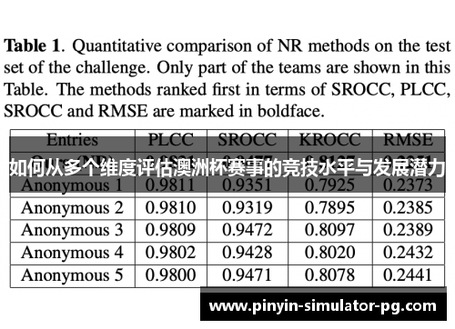 如何从多个维度评估澳洲杯赛事的竞技水平与发展潜力