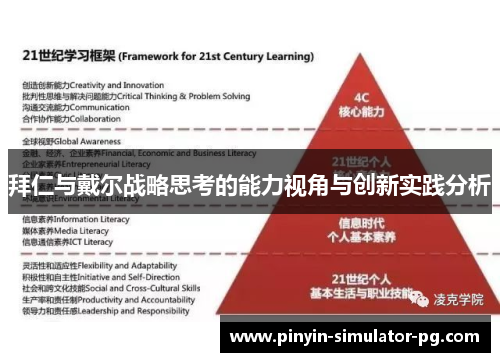 拜仁与戴尔战略思考的能力视角与创新实践分析