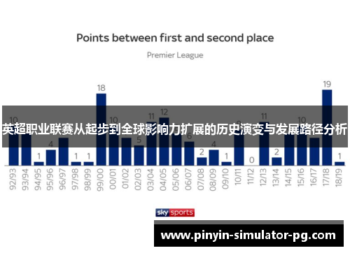 英超职业联赛从起步到全球影响力扩展的历史演变与发展路径分析
