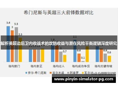 解析英超边后卫内收战术的攻防收益与潜在风险平衡逻辑深度研究 解析英超边后卫内收战术的攻防收益与潜在风险平衡逻辑深度研究