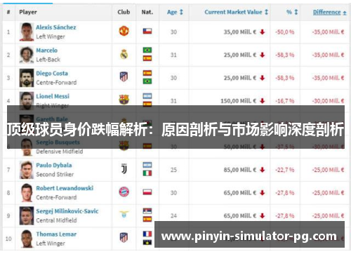 顶级球员身价跌幅解析:原因剖析与市场影响深度剖析 顶级球员身价跌幅解析:原因剖析与市场影响深度剖析