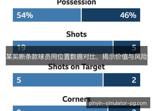 某买断条款球员同位置数据对比,揭示价值与风险 某买断条款球员同位置数据对比,揭示价值与风险